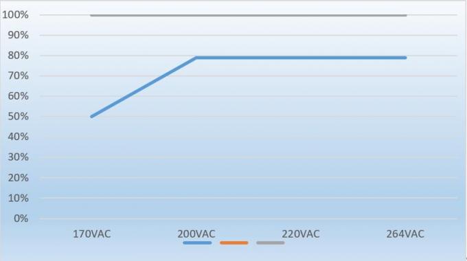 Điện áp không đổi Biến áp LED 12VDC AC230V 5Amp LED Dấu hiệu Nguồn cung cấp 1